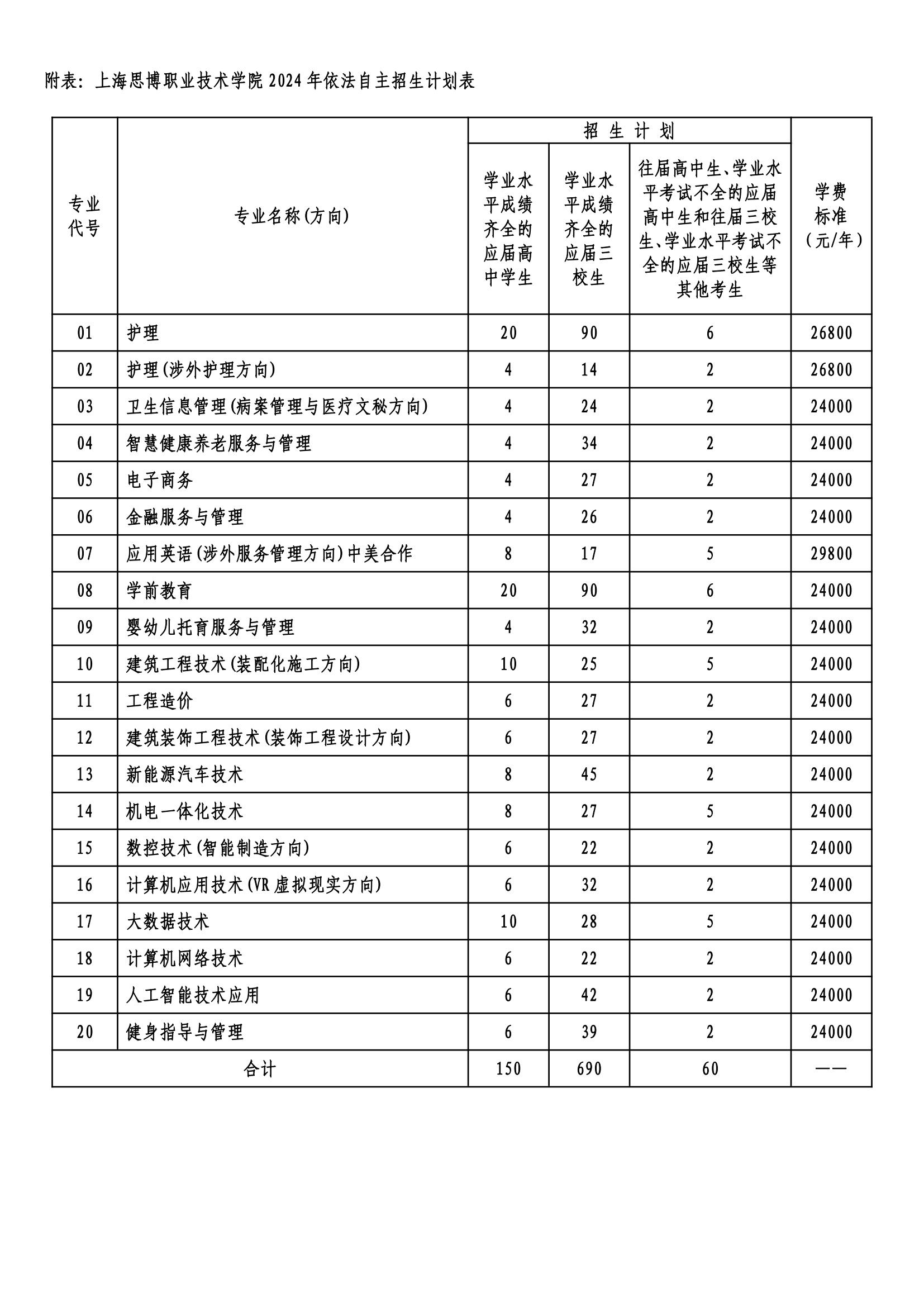 7.1.2 我校2024年自主招生计划.jpg